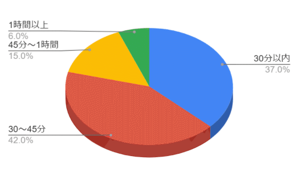 スクリーンショット 2021-09-22 154514