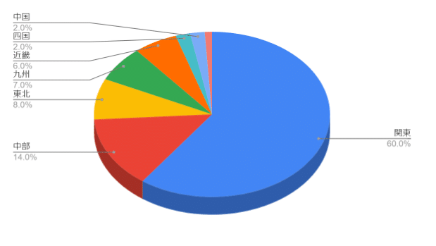スクリーンショット 2021-09-22 154441