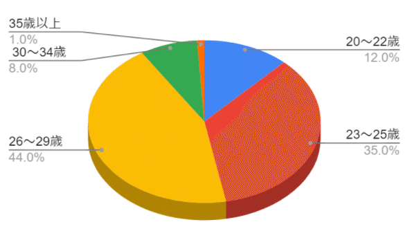 スクリーンショット 2021-09-22 154452